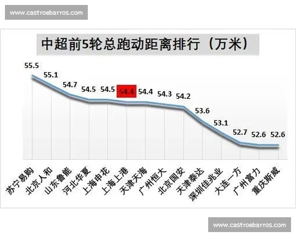 中超赛后深度分析：各队表现解读与未来走势预测